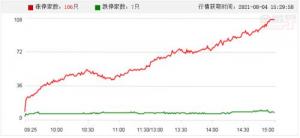 A股头条：电子烟、白酒、增高针皆遭“空袭”市场监管总局对涉嫌哄抬价格的化