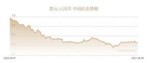 人民币兑美元中间价报6.4691元下调36个基点